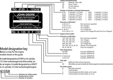 john deere excavator model numbers